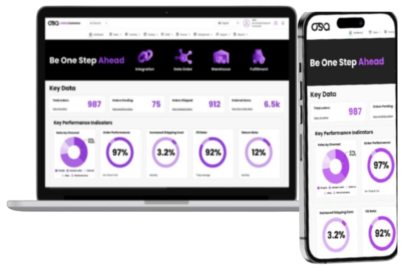 Performance Dashboard on Laptop and Mobile