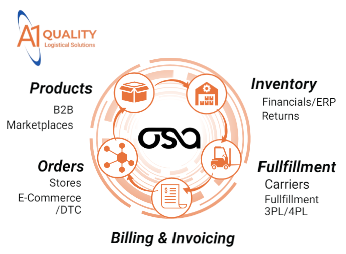 CQS Quality's Supply Chain Vision